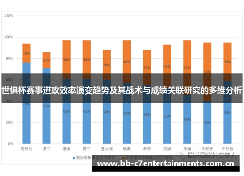 世俱杯赛事进攻效率演变趋势及其战术与成绩关联研究的多维分析