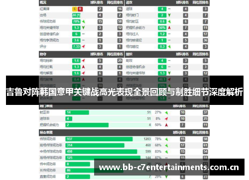 吉鲁对阵韩国意甲关键战高光表现全景回顾与制胜细节深度解析