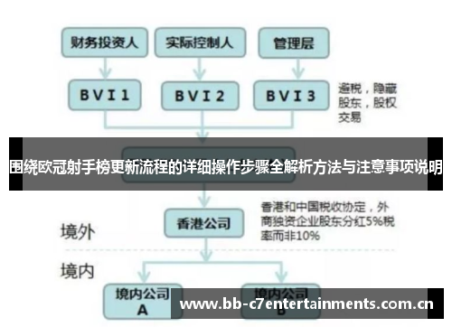 围绕欧冠射手榜更新流程的详细操作步骤全解析方法与注意事项说明